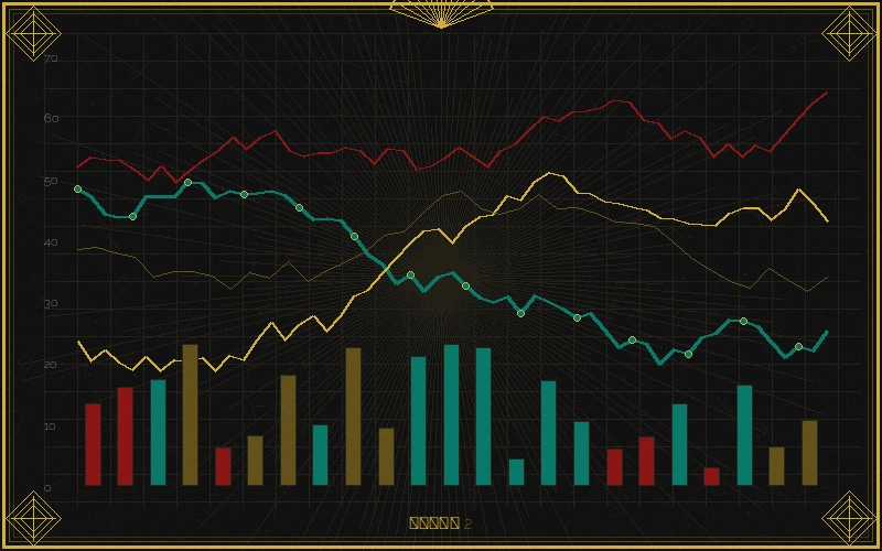 澳门彩票福彩3d十位振幅走势分析图