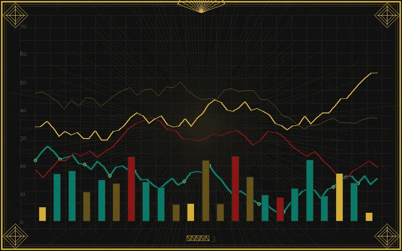 澳门彩票福彩3d个位振幅走势分析图