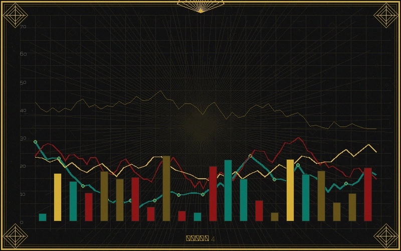 澳门彩票加拿大28极值偏态分析图